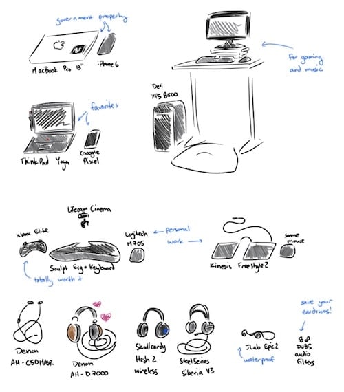 A sketch of a MacBook Pro, iPhone 6, ThinkPad Yoga, Google Pixel, a standing desk with a Dell XPS 8500 next to it, and Nikki's peripherals: personal and work keyboard/mouse setups, game controller, and an array of headphones.